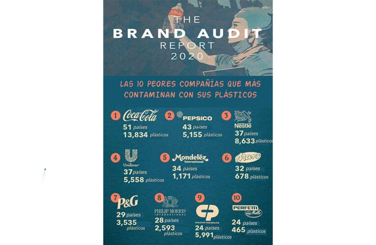 Organizaciones ambientales piden a Nestlé NO CONTAMINE MÁS