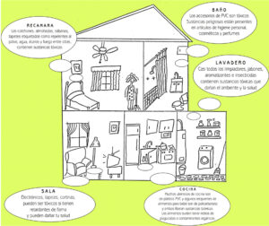 Tóxicos en el Hogar